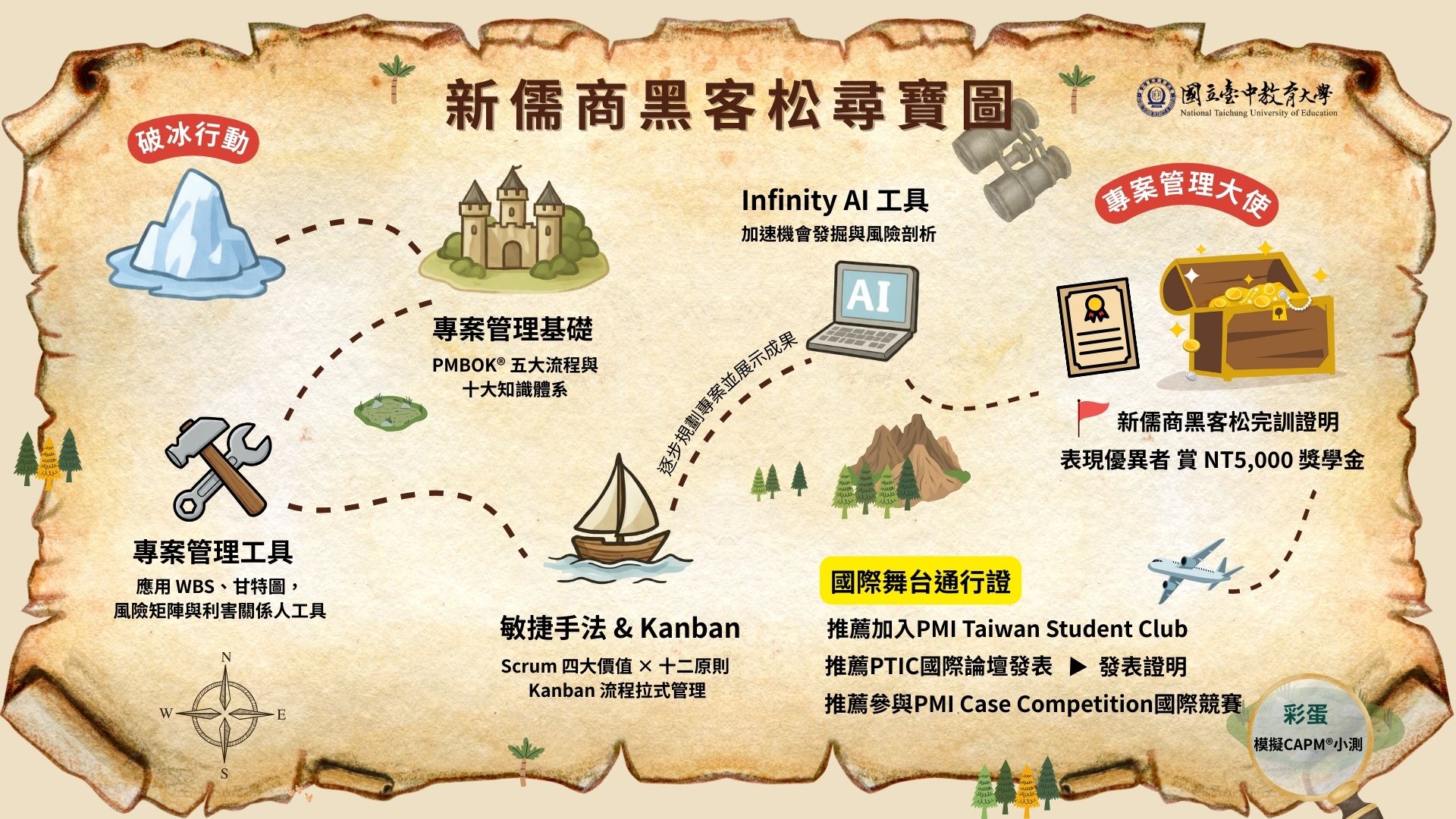 「新儒商黑客松之專案管理工作坊」: 培養新世代專案人才